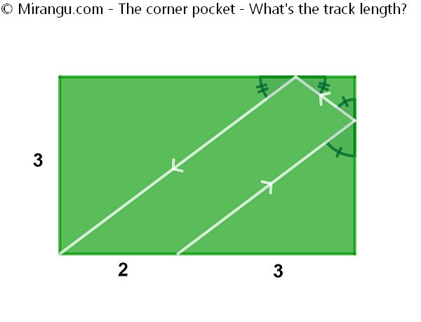 The corner pocket