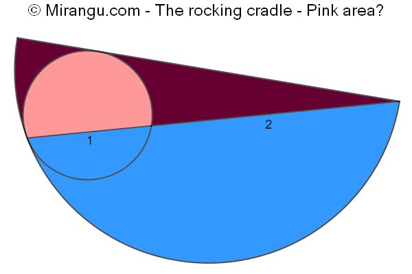 The rocking cradle