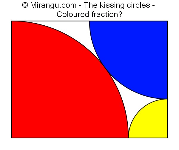 The kissing circles