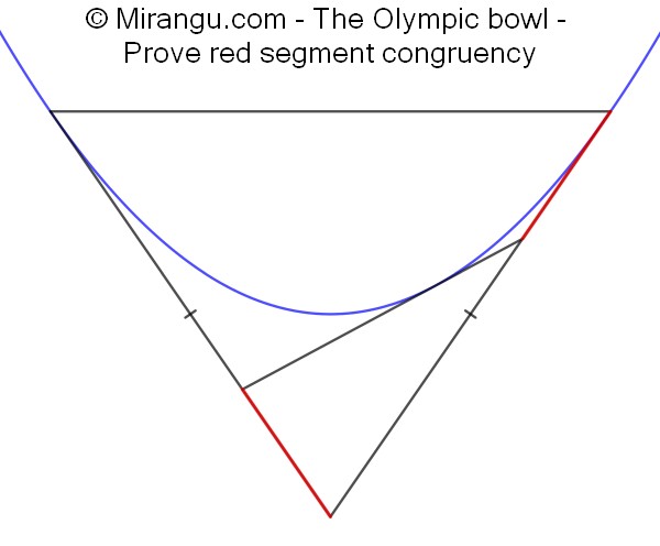 The Olympic bowl