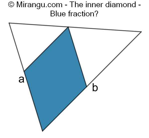 The inner diamond