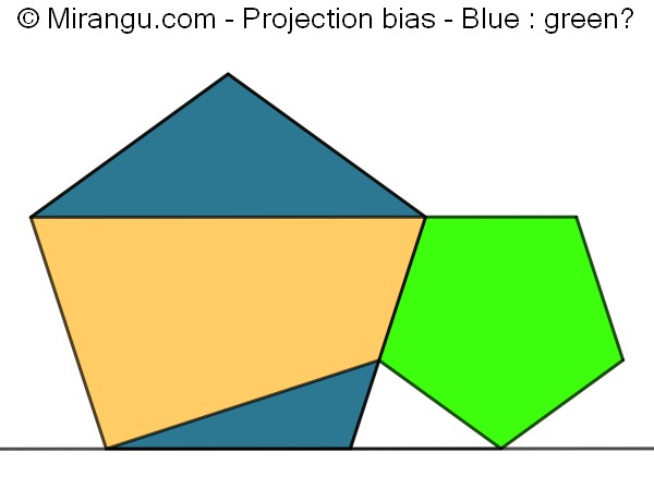 Projection bias