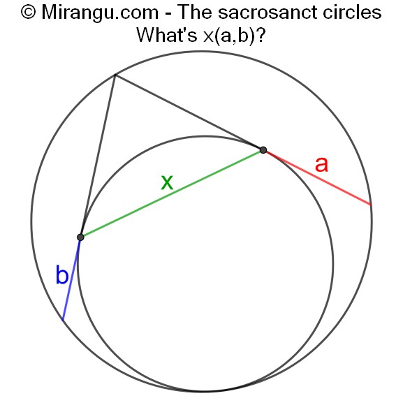 The sacrosanct circles