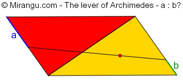 The lever of Archimedes