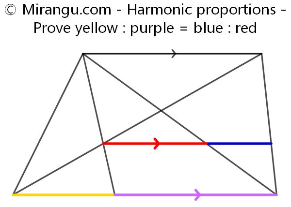 Harmonic proportions