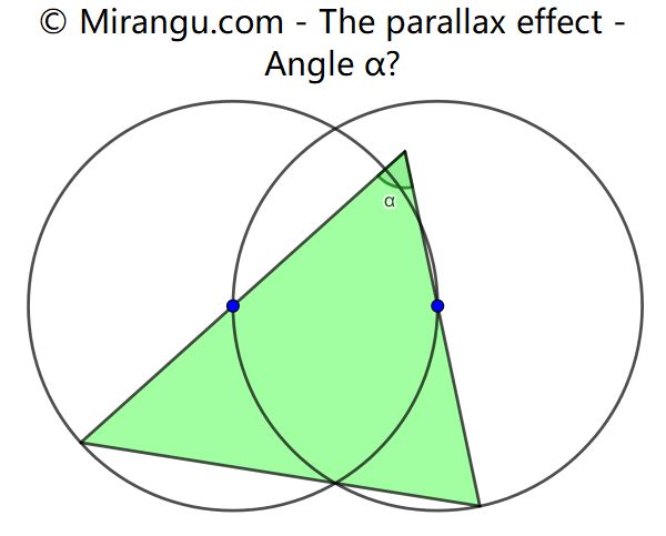 The parallax effect