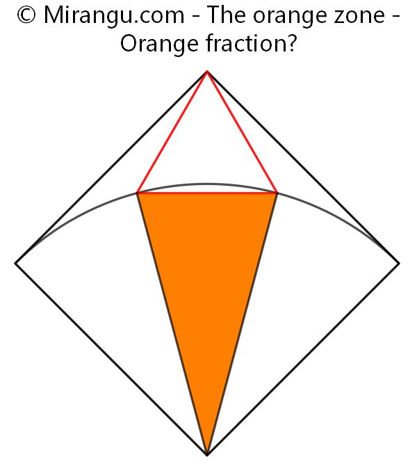 The orange zone