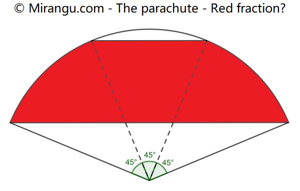 The parachute
