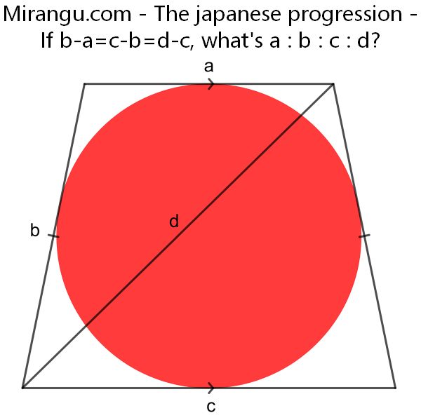 The japanese progression
