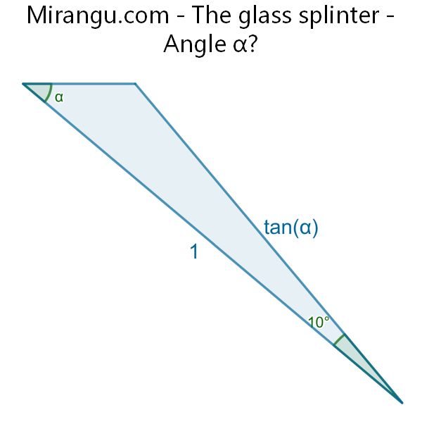 The glass splinter