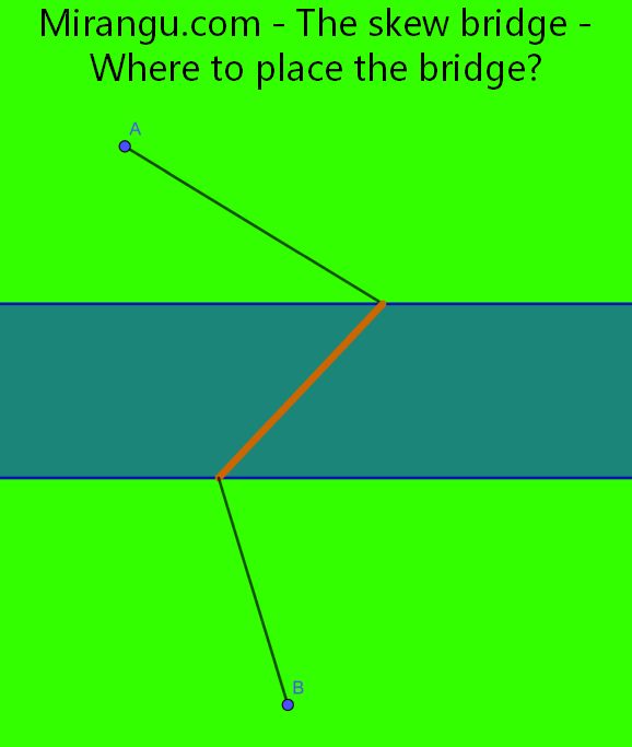 The skew bridge