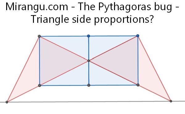The Pythagoras bug