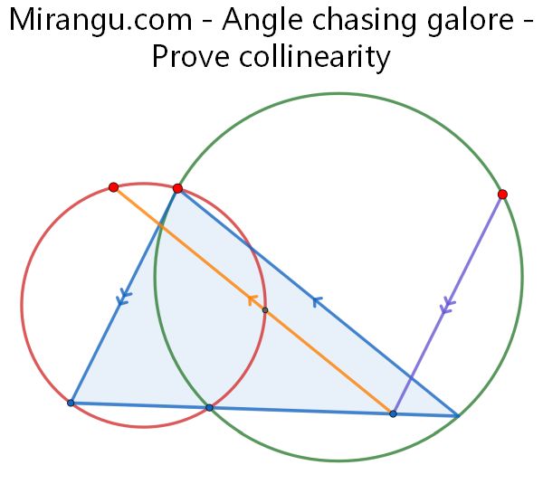 Angle chasing galore