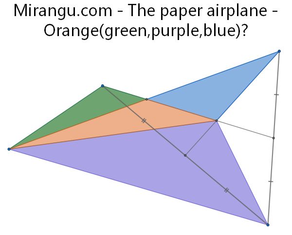 The paper airplane