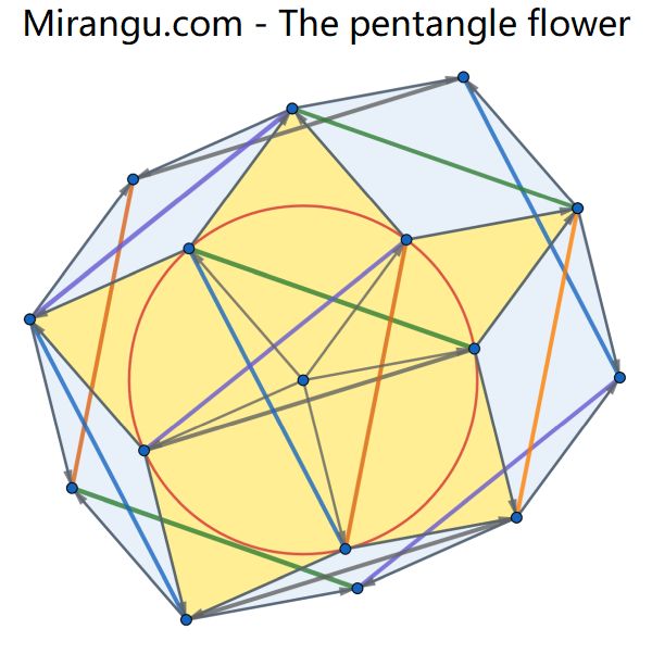 The pentangle flower