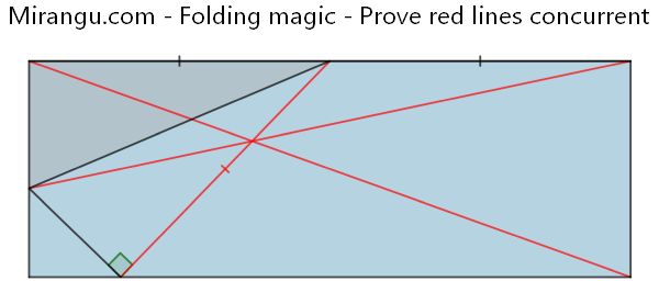 Folding magic