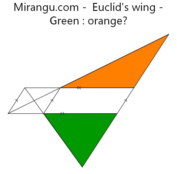 Euclid's wing