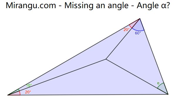 Missing an angle