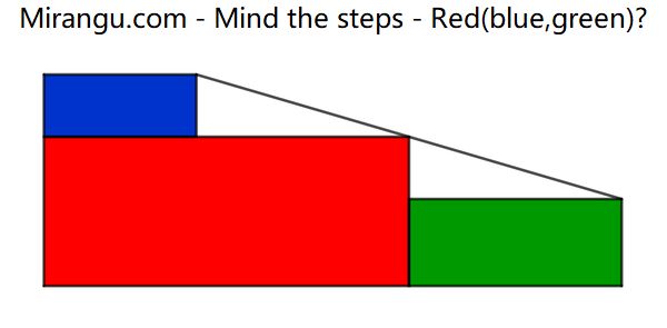 Mind the steps