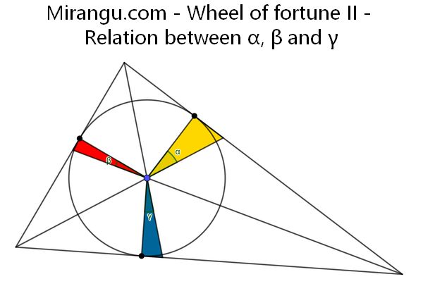 Wheel of fortune II