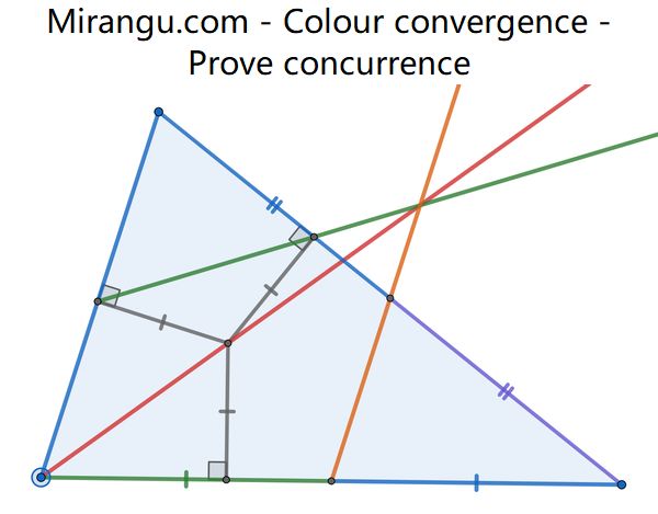 Colour convergence