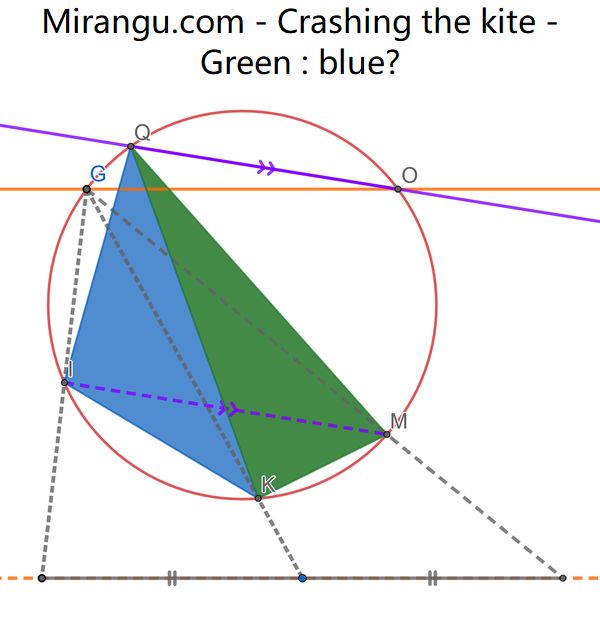 Crashing the kite