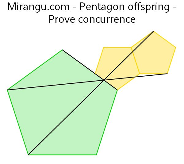 Pentagon offspring