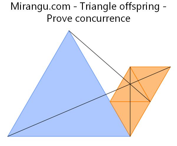 Triangle offspring
