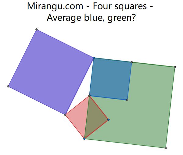 Four squares