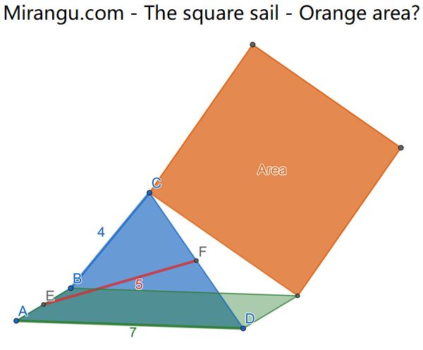 The square sail