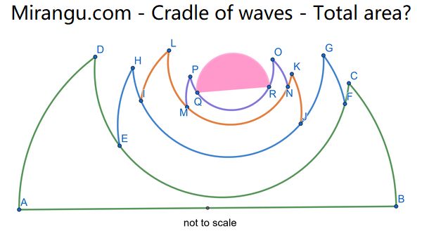 Cradle of waves