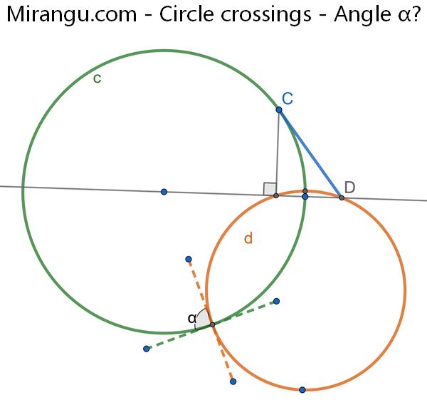 Circle crossings
