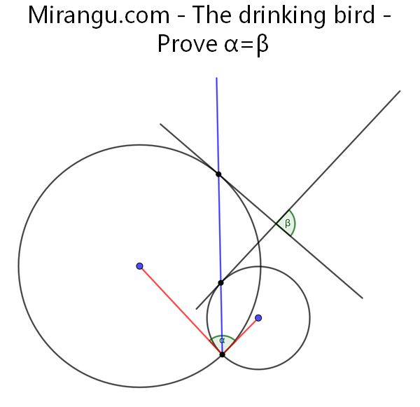 The drinking bird