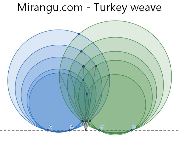 Turkey weave