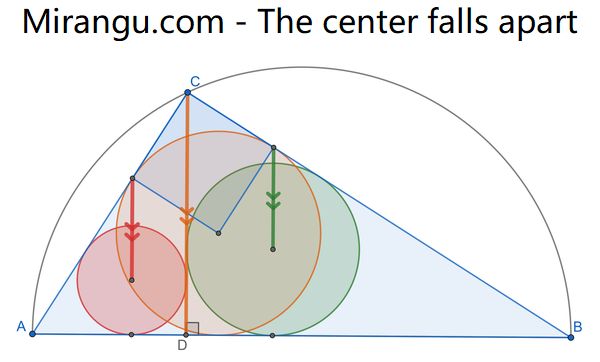 The center falls apart