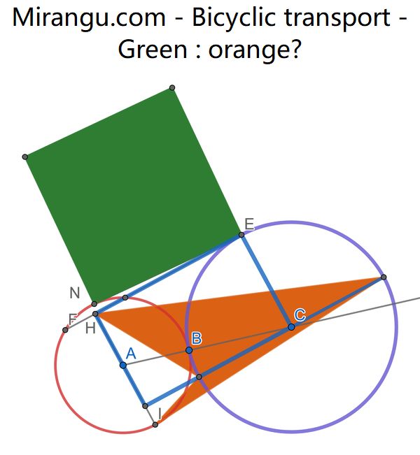 Bicyclic transport