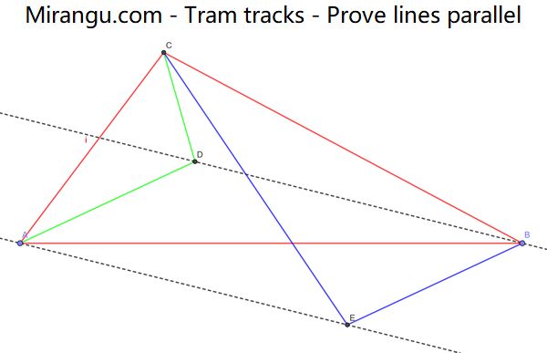 Tram tracks