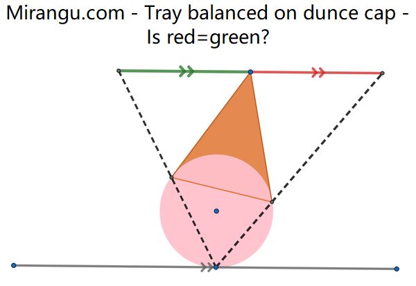 Tray Balanced on Dunce Cap