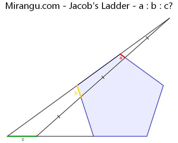 Jacob's Ladder
