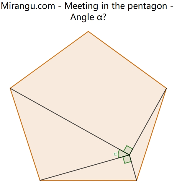 Meeting in the pentagon