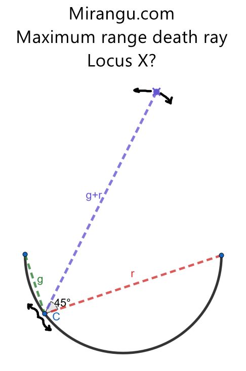 Maximum range death ray