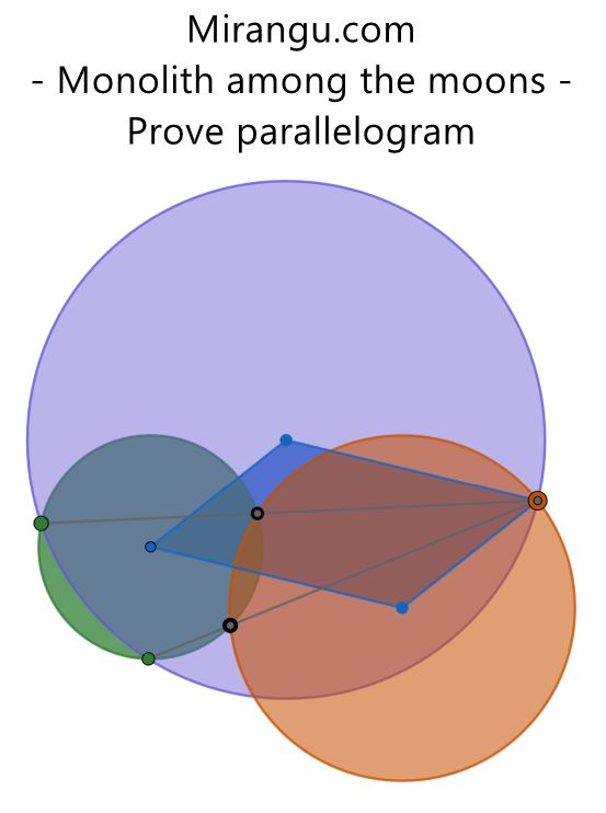 Monolith among the moons