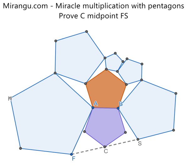 Miracle multiplication with pentagons