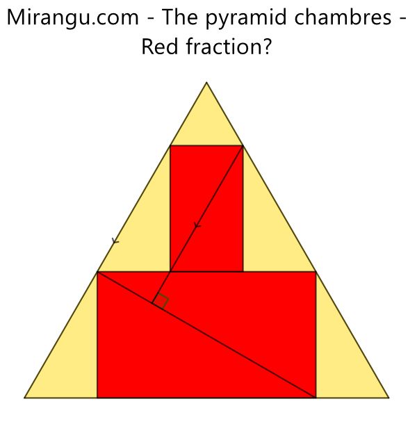 The pyramid chambres