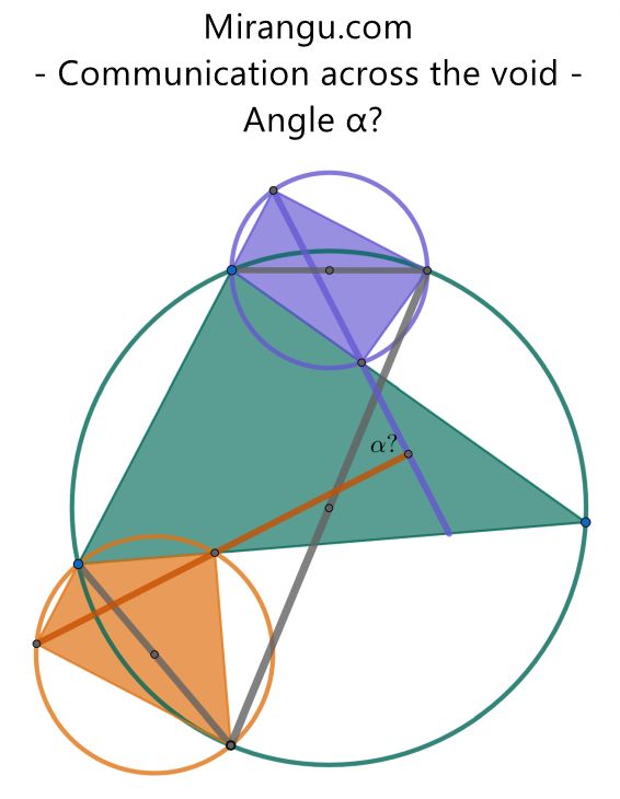 Communication across the void