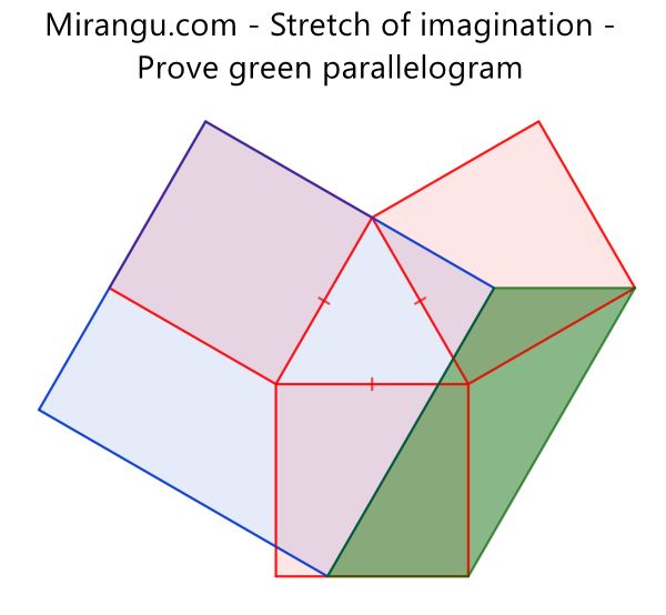 Stretch of imagination