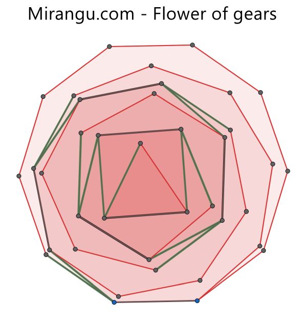 Flower of gears