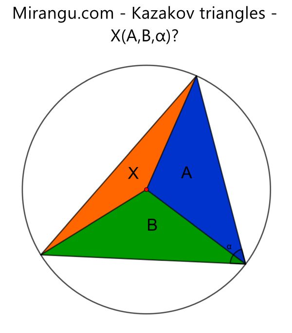 Kazakov triangles