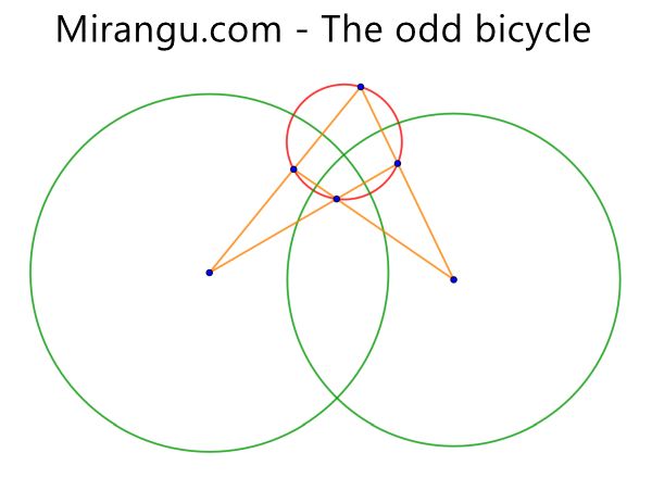 The odd bicycle