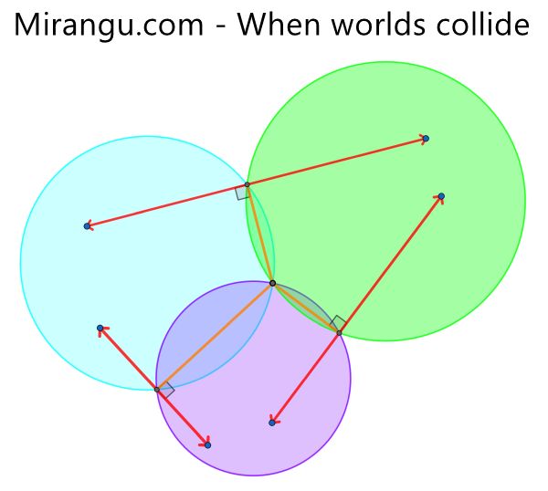 When worlds collide